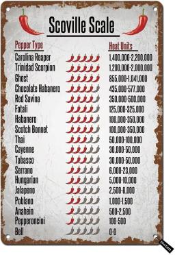 Vintage Kitchen Poster Scoville Scale Pepper Typc Heat Units Metal Tin Sign Knowledge Poster for Kitchen Bar Cafe Home